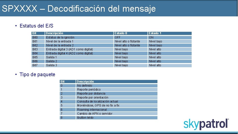 SPXXXX – Decodificación del mensaje • Estatus del E/S Bit 0 Bit 1 Bit