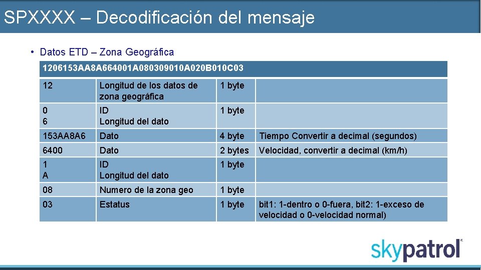 SPXXXX – Decodificación del mensaje • Datos ETD – Zona Geográfica 1206153 AA 8