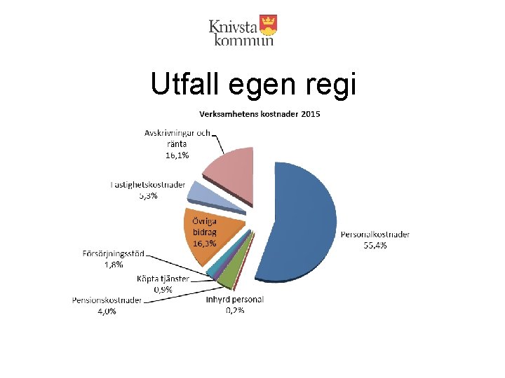 Utfall egen regi 