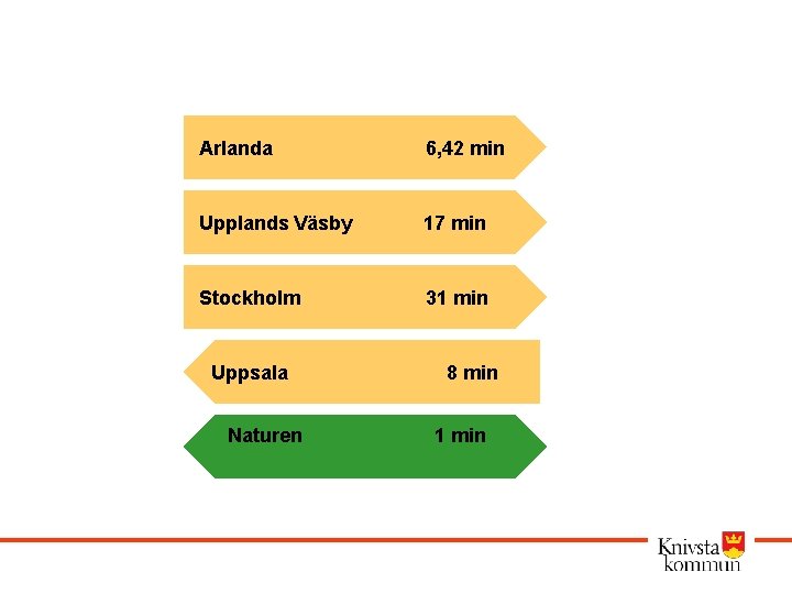 Arlanda 6, 42 min Upplands Väsby 17 min Stockholm 31 min Uppsala Naturen 8