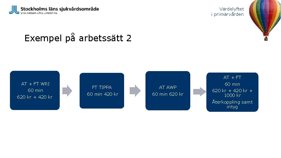 Värdelyftet i primärvården Exempel på arbetssätt 2 AT + FT WRI 60 min 620