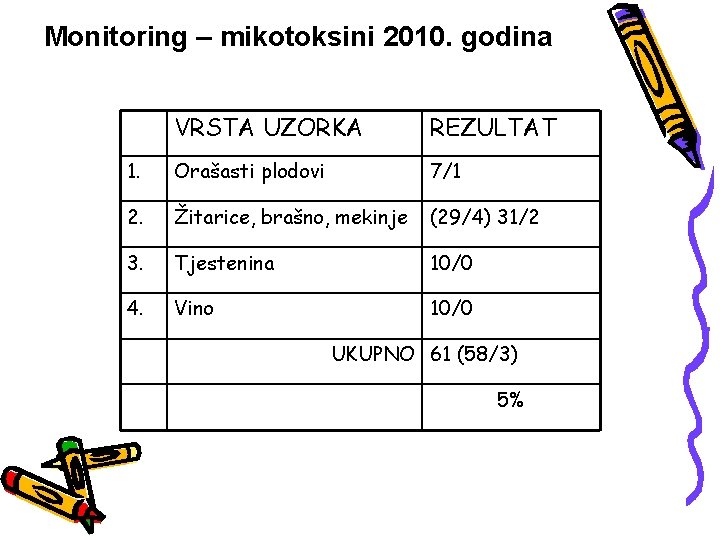 Monitoring – mikotoksini 2010. godina VRSTA UZORKA REZULTAT 1. Orašasti plodovi 7/1 2. Žitarice,