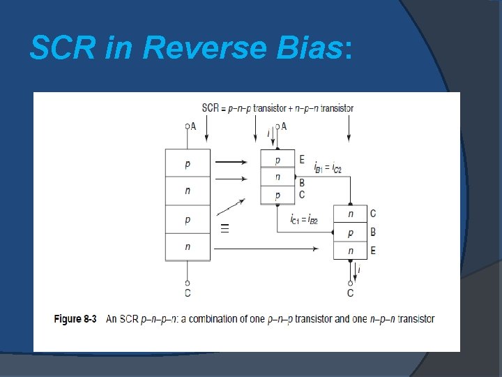 SCR in Reverse Bias: 