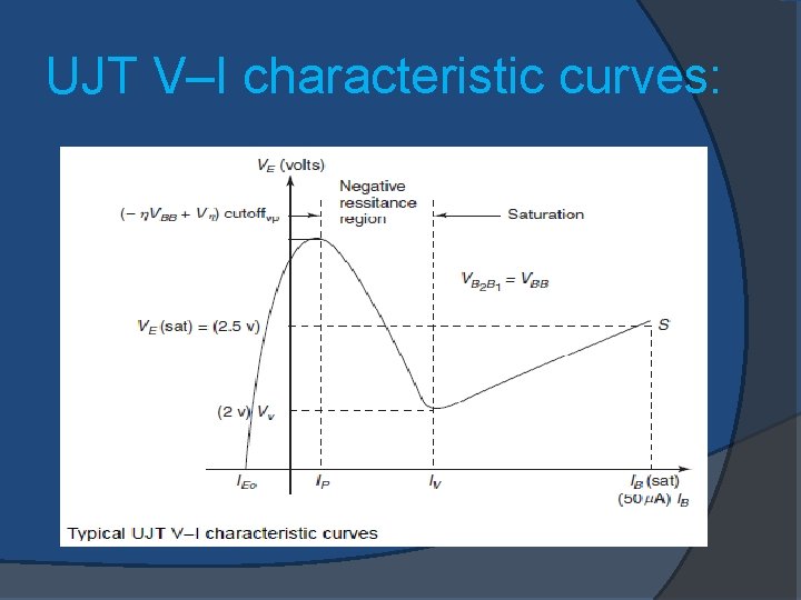 UJT V–I characteristic curves: 