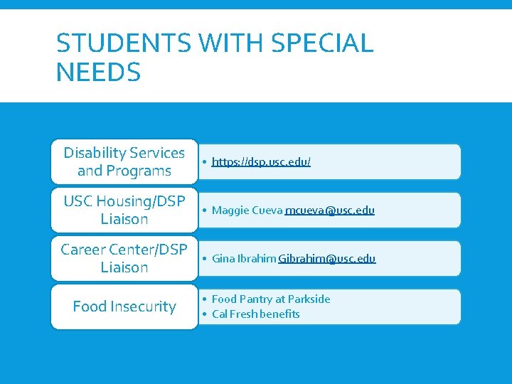 STUDENTS WITH SPECIAL NEEDS Disability Services and Programs • https: //dsp. usc. edu/ USC