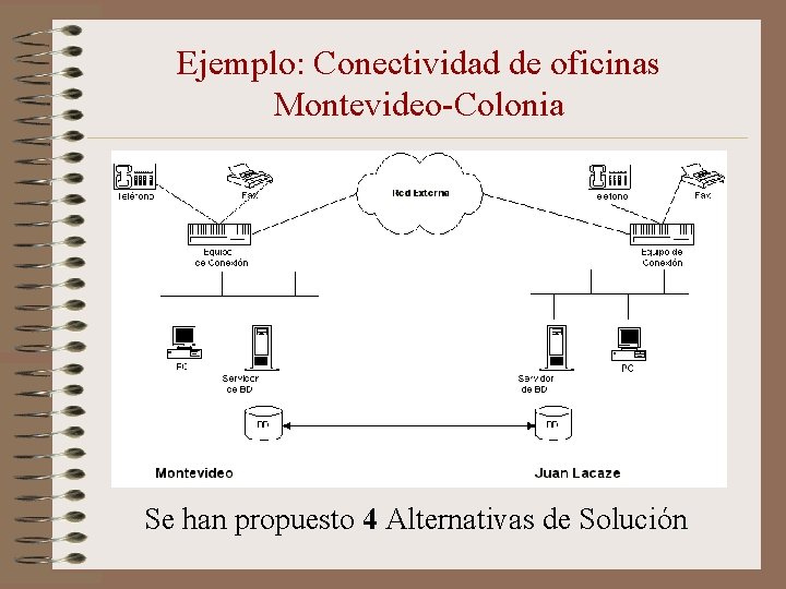 Ejemplo: Conectividad de oficinas Montevideo-Colonia Se han propuesto 4 Alternativas de Solución 