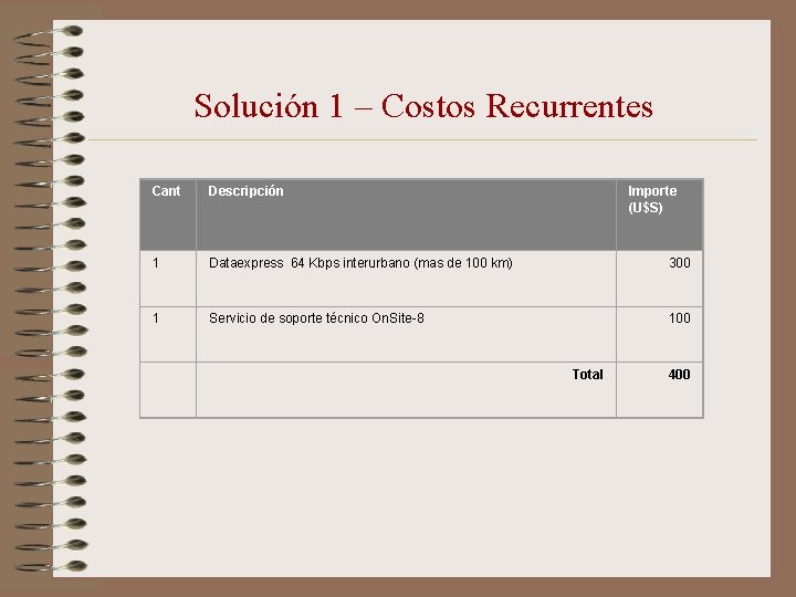 Solución 1 – Costos Recurrentes Cant Descripción 1 Dataexpress 64 Kbps interurbano (mas de