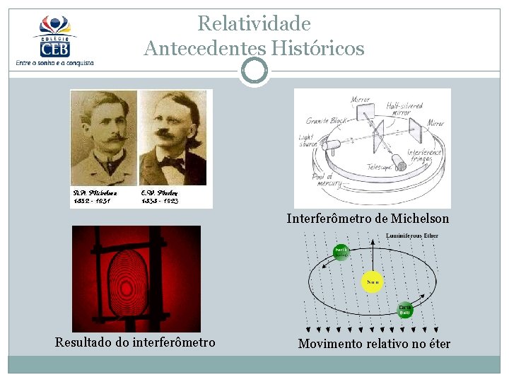 Relatividade Antecedentes Históricos Interferômetro de Michelson Resultado do interferômetro Movimento relativo no éter 