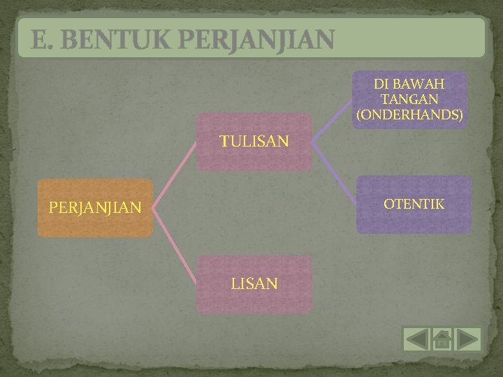 E. BENTUK PERJANJIAN DI BAWAH TANGAN (ONDERHANDS) TULISAN OTENTIK PERJANJIAN LISAN 