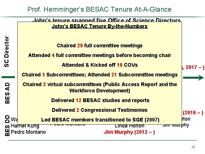 Prof. Hemminger’s BESAC Tenure At-A-Glance SC Director John’s tenure spanned five Office of Science