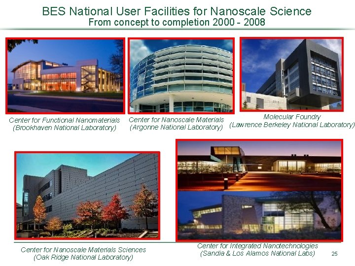 BES National User Facilities for Nanoscale Science From concept to completion 2000 - 2008