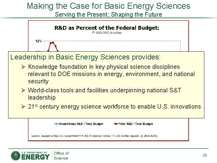 Making the Case for Basic Energy Sciences Serving the Present; Shaping the Future Leadership