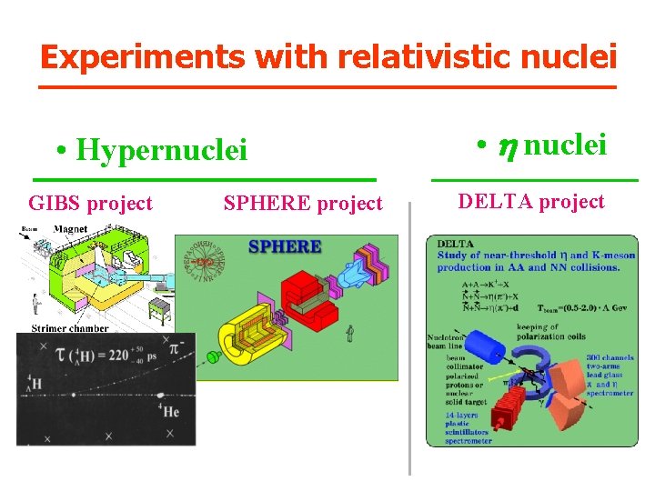 Experiments with relativistic nuclei • Hypernuclei GIBS project SPHERE project • nuclei DELTA project