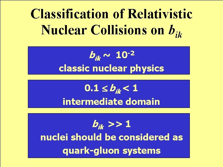 Classification of Relativistic Nuclear Collisions on bik ~ 10 -2 classic nuclear physics 0.