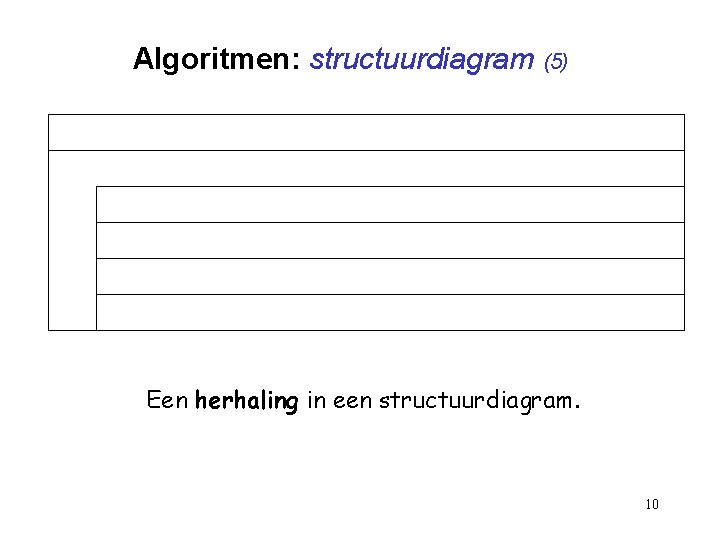 Algoritmen: structuurdiagram (5) Een herhaling in een structuurdiagram. 10 