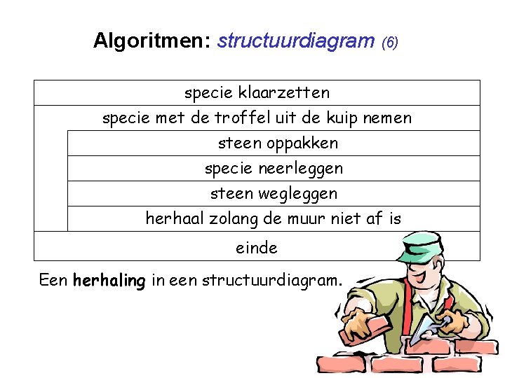 Algoritmen: structuurdiagram (6) specie klaarzetten specie met de troffel uit de kuip nemen steen