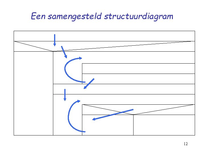 Een samengesteld structuurdiagram 12 