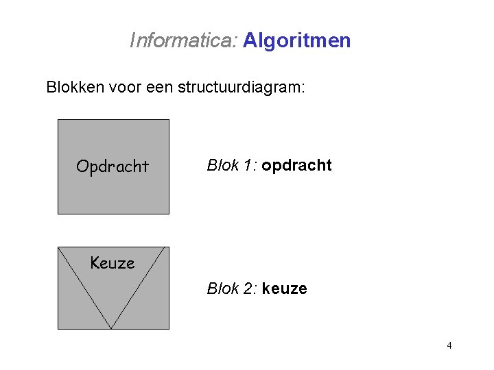 Informatica: Algoritmen Blokken voor een structuurdiagram: Opdracht Blok 1: opdracht Keuze Blok 2: keuze