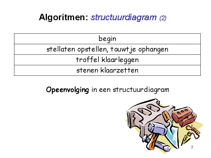 Algoritmen: structuurdiagram (2) begin stellaten opstellen, touwtje ophangen troffel klaarleggen stenen klaarzetten Opeenvolging in