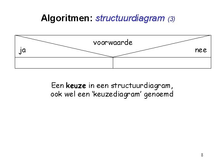 Algoritmen: structuurdiagram (3) ja voorwaarde nee Een keuze in een structuurdiagram, ook wel een