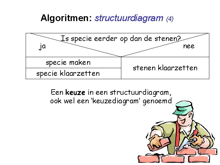 Algoritmen: structuurdiagram (4) ja Is specie eerder op dan de stenen? specie maken specie