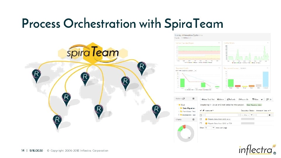 Process Orchestration with Spira. Team 14 | 9/15/2020 © Copyright 2006 -2018 Inflectra Corporation