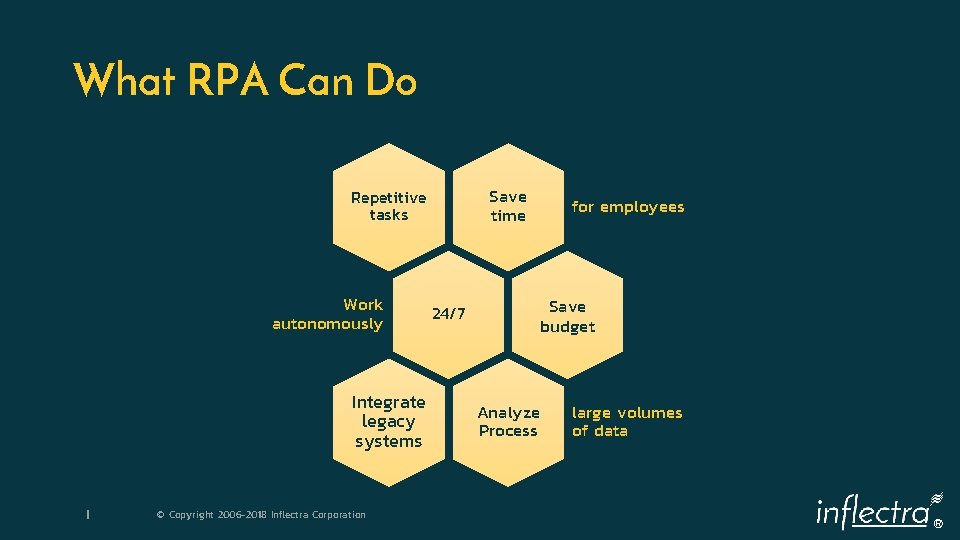 What RPA Can Do Save time Repetitive tasks Work autonomously Integrate legacy systems 4
