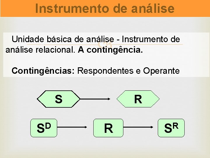 Instrumento de análise Unidade básica de análise - Instrumento de análise relacional. A contingência.