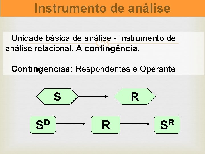 Instrumento de análise Unidade básica de análise - Instrumento de análise relacional. A contingência. Instrumento de análise Unidade básica de análise - Instrumento de análise relacional. A contingência.