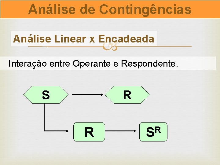 Análise de Contingências Análise Linear x Encadeada Interação entre Operante e Respondente. S R