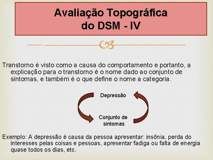 Avaliação Topográfica do DSM - IV Transtorno é visto como a causa do comportamento