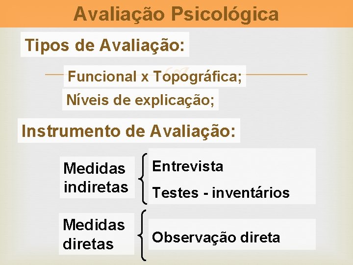 Avaliação Psicológica Tipos de Avaliação: Funcional x Topográfica; Níveis de explicação; Instrumento de Avaliação: Avaliação Psicológica Tipos de Avaliação: Funcional x Topográfica; Níveis de explicação; Instrumento de Avaliação: