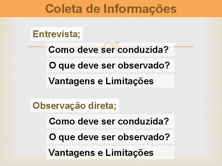 Coleta de Informações Entrevista; Como deve ser conduzida? O que deve ser observado? Vantagens Coleta de Informações Entrevista; Como deve ser conduzida? O que deve ser observado? Vantagens