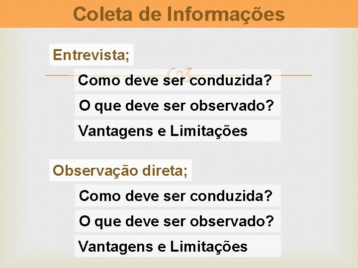 Coleta de Informações Entrevista; Como deve ser conduzida? O que deve ser observado? Vantagens