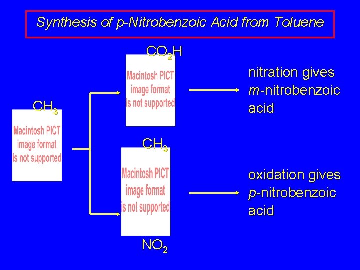 Synthesis of p-Nitrobenzoic Acid from Toluene CO 2 H nitration gives m-nitrobenzoic acid CH