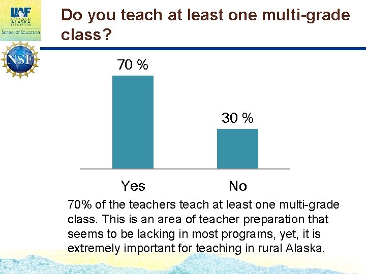 Do you teach at least one multi-grade class? 70 % 30 % Yes No