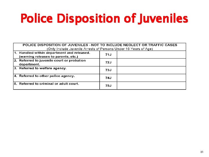 Police Disposition of Juveniles 31 