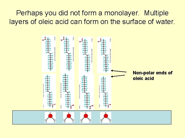 Perhaps you did not form a monolayer. Multiple layers of oleic acid can form