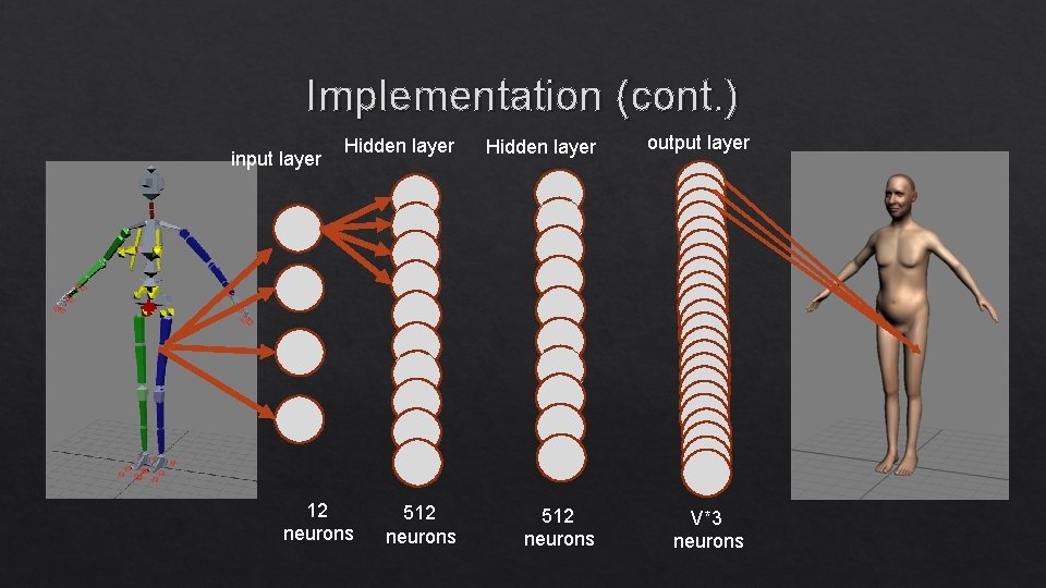 Implementation (cont. ) input layer Hidden layer 12 neurons 512 neurons Hidden layer output