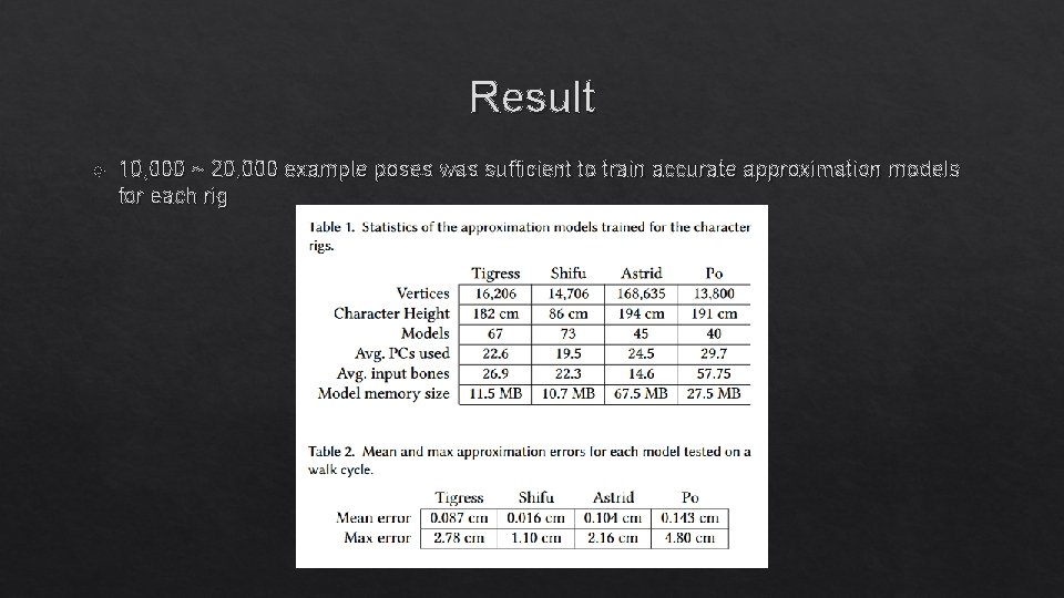 Result 10, 000 ~ 20, 000 example poses was sufficient to train accurate approximation