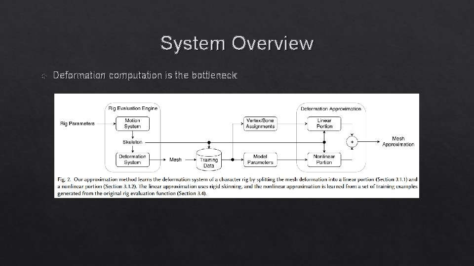 System Overview Deformation computation is the bottleneck 