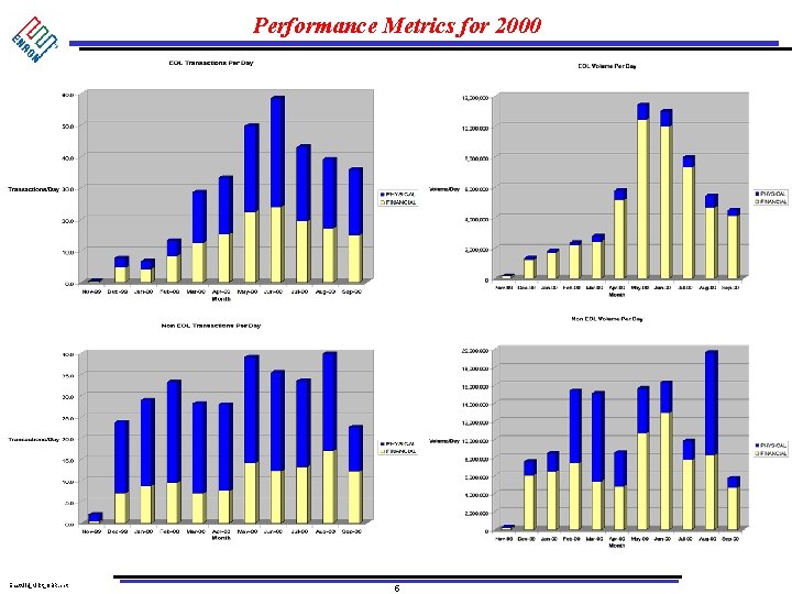 Performance Metrics for 2000 East. Mid_Mrkt_QBR. ppt 5 