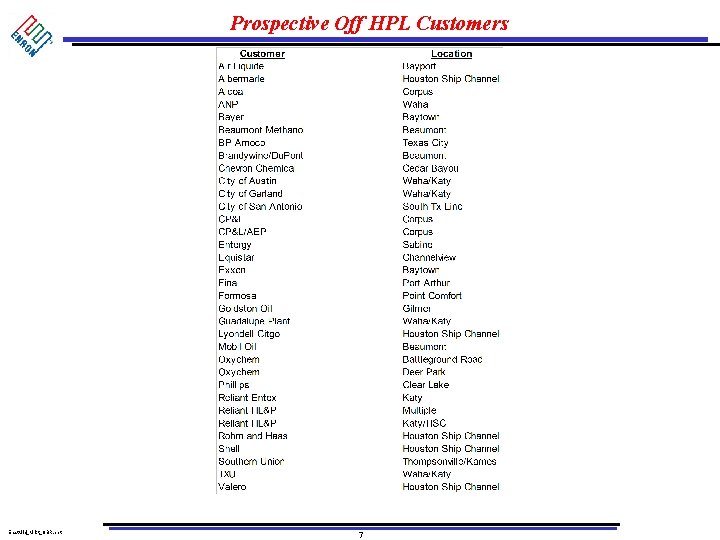 Prospective Off HPL Customers East. Mid_Mrkt_QBR. ppt 7 