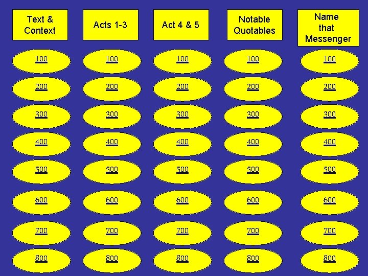 Act 4 & 5 Notable Quotables Name that Messenger 100 100 200 200 200