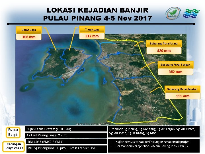 LOKASI KEJADIAN BANJIR PULAU PINANG 4 -5 Nov 2017 Barat Daya Timur Laut 306