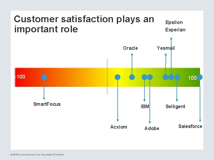 Customer satisfaction plays an important role Oracle Epsilon Experian Yesmail -100 Smart. Focus IBM