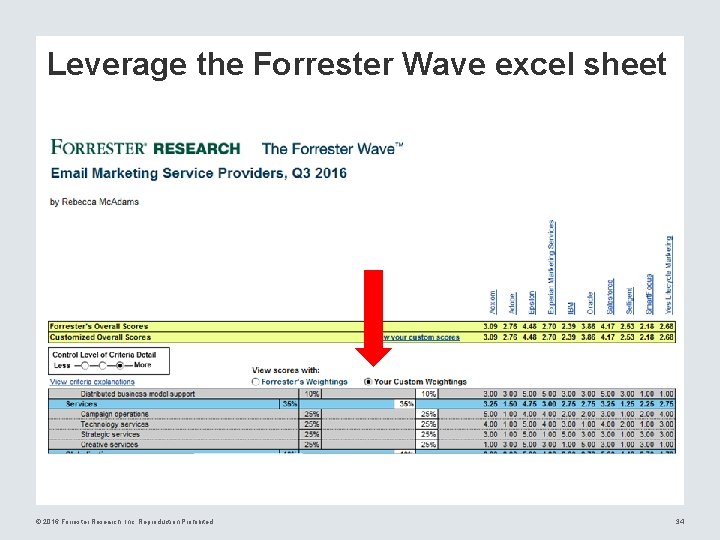 Leverage the Forrester Wave excel sheet © 2016 Forrester Research, Inc. Reproduction Prohibited 34