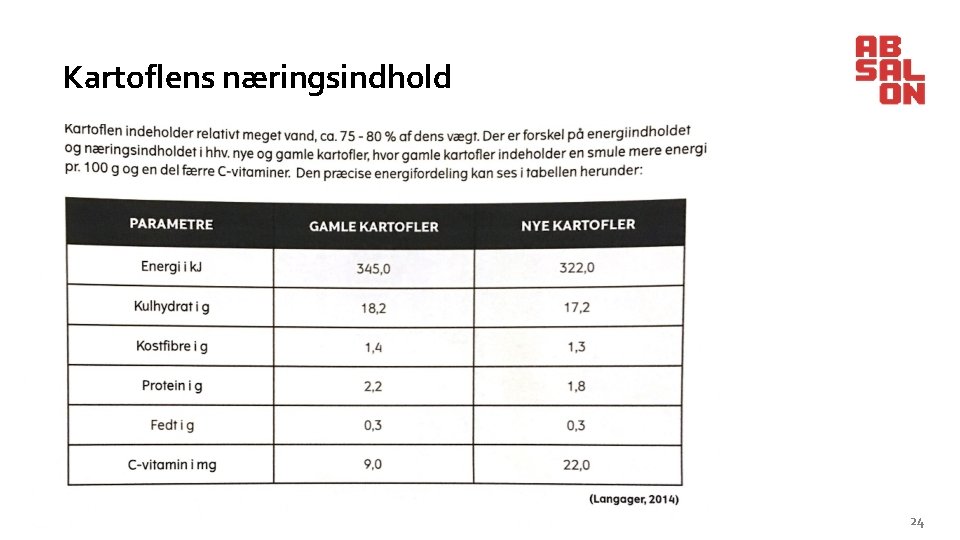 2 9. o k t o b e r Kartoflens næringsindhold 24 