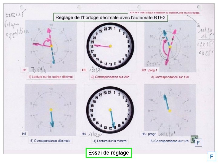 Essai de réglage F 