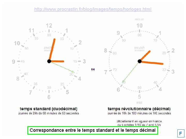 http: //www. procrastin. fr/blog/images/temps/horloges. html Correspondance entre le temps standard et le temps décimal